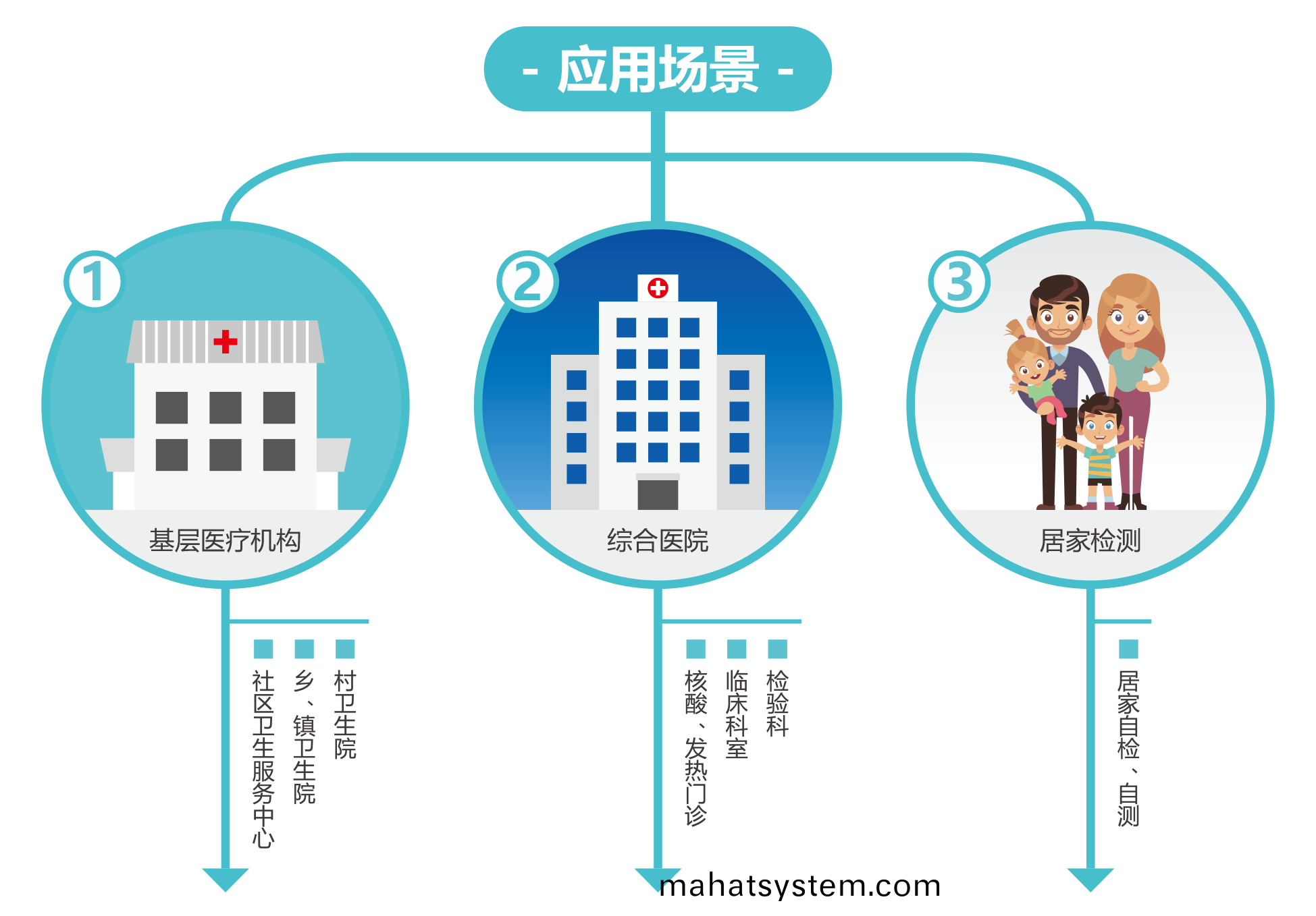 廣(guang)州(zhou)藍(lan)勃(bo) | 新冠(guan)抗原(yuan)檢測(ce)解(jie)決(jue)方案(an)
